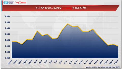 Giá cà phê thế giới tăng mạnh khi lo ngại thắt chặt nguồn cung