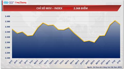 Giá dầu thế giới suy yếu trước lo ngại từ nguồn cung