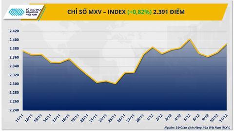 Giá bạc lập đỉnh mới sau khi FED hạ lãi suất