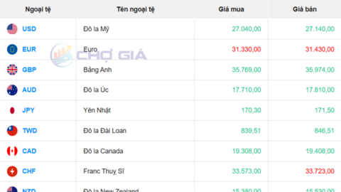 Tỷ giá USD ngày 26/12/2025: Trong nước ổn định