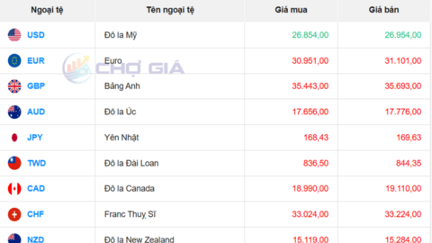 Tỷ giá USD ngày 9/1/2026: Trong nước tăng nhẹ