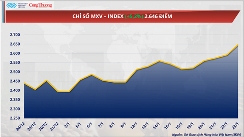 Giá bạc lập đỉnh lịch sử, lần đầu vượt 100 USD/ounce