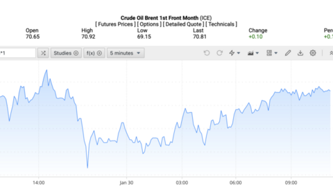 Giá xăng dầu hôm nay 31/1/2026: Duy trì quanh ngưỡng 60 USD mỗi thùng