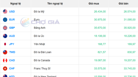 Tỷ giá USD ngày 3/2/2026: Ngân hàng tăng