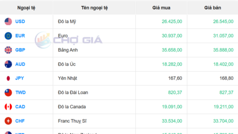 Tỷ giá USD hôm nay 5/2/2026: 'Chợ đen' rục rịch tăng