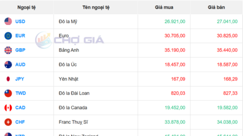 Tỷ giá USD hôm nay 10/3/2026: USD tăng khi giá dầu leo thang