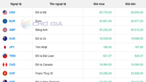 Tỷ giá USD hôm nay 9/4/2026: Đồng loạt biến động