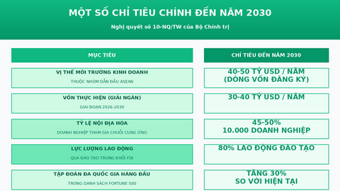 Nâng tầm công nghiệp Việt nhìn từ mục tiêu phát triển kinh tế có vốn đầu tư nước ngoài