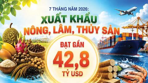 Infographic | Xuất khẩu nông, lâm, thủy sản đạt gần 42,8 tỷ USD
