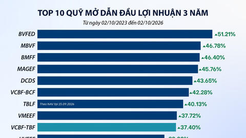 Chứng khoán về vùng hấp dẫn: C ơ hội cho nhà đầu tư cuối năm