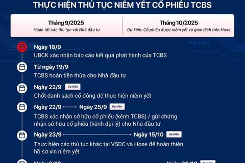 Chứng khoán TCBS dự kiến lên sàn HOSE sớm nhất vào tháng 10