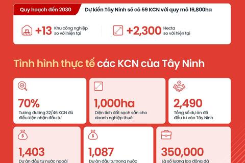Bất động sản Tây Ninh – “ngôi sao mới” của thị trường phía Nam