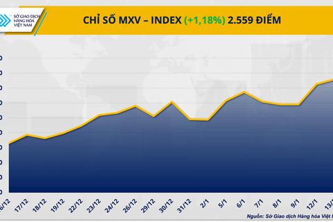 Giá bạc tăng phi mã, chạm mốc 90 USD/ounce