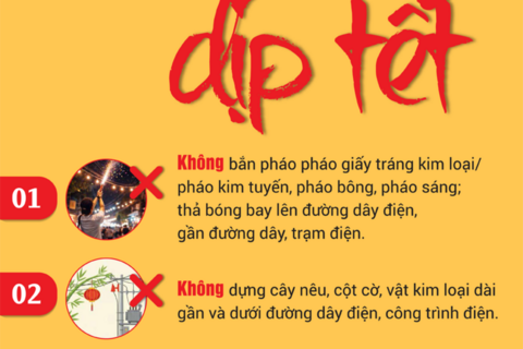 Sử dụng điện an toàn trong dịp Tết Nguyên đán, người dân cần lưu ý gì?