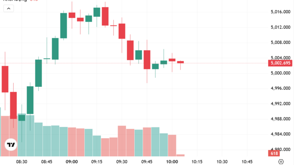 Ngày 16/3: Giá vàng trong nước đi ngang