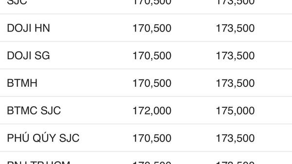 Ngày 26/3: Giá vàng trong nước đi ngang