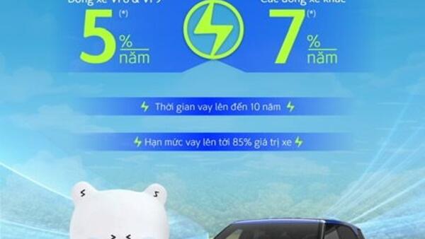 Ngân hàng Shinhan triển khai ưu đãi vay mua xe VinFast với lãi suất chỉ từ 5%