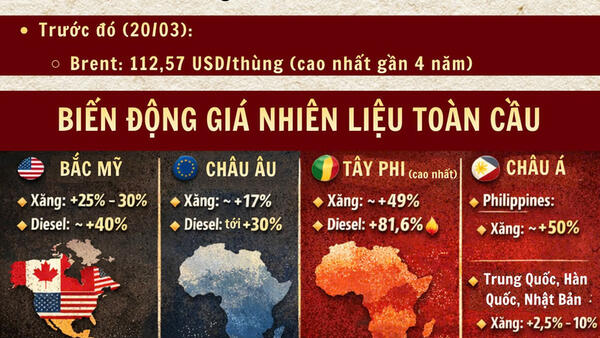 Infographic | Giá xăng dầu các nước như thế nào trước xung đột Trung Đông?