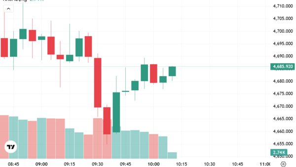 Ngày 2/4: Giá vàng trong nước giảm