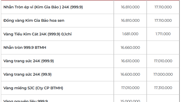 Giá vàng hôm nay (7/4): Vàng thế giới bất động, trong nước giảm sâu