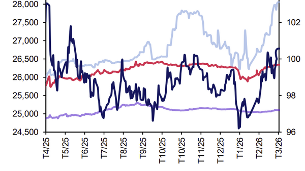 Triển vọng tỷ giá trước áp lực “gọng kìm”