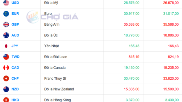 Tỷ giá USD hôm nay 21/4/2026: Trong nước biến động nhẹ