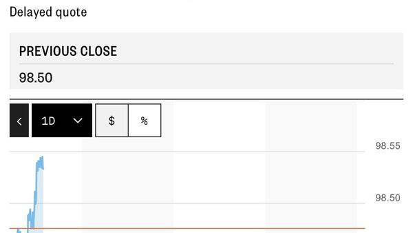 Ngày 28/4: Tỷ giá trung tâm giảm 2 đồng