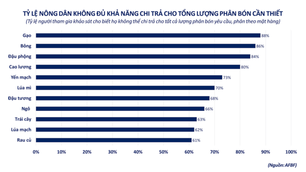 Giá dầu quay đầu giảm mạnh, thị trường hàng hóa chấm dứt đà tăng