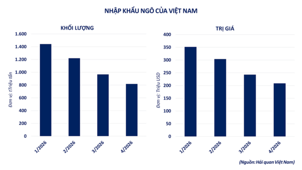 Thị trường năng lượng hạ nhiệt, nông sản hút dòng tiền