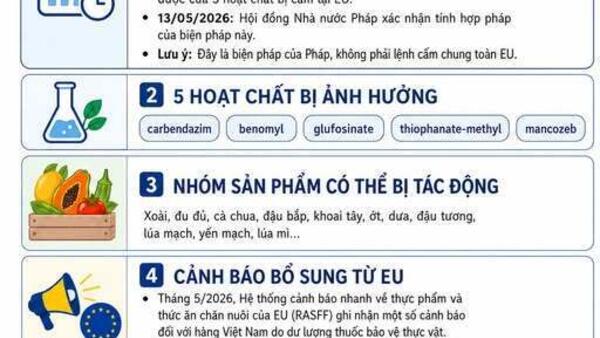 Nông sản Việt cần chú ý quy định mới về thực phẩm nhập khẩu tại Pháp