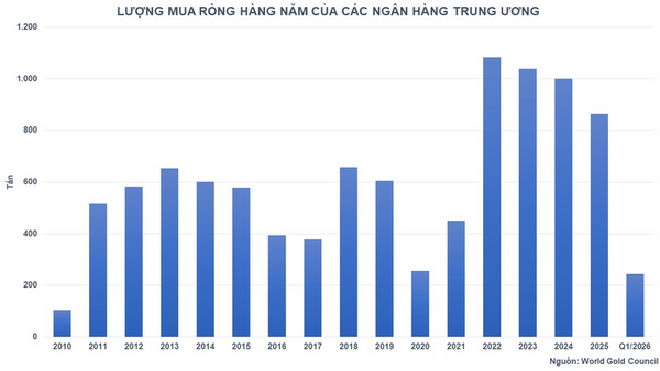 Giá kim loại quý giảm khi thị trường lo ngại Fed duy trì lãi suất cao