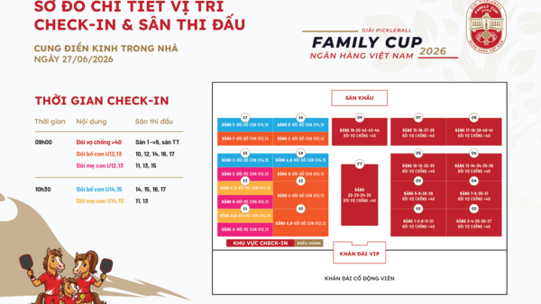 Gần 700 vận động viên tham dự Giải Pickleball Family Cup Ngân hàng Việt Nam 2026