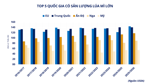 Đồng USD suy yếu, giá nhiều mặt hàng tăng mạnh trên thị trường giao dịch hàng hóa