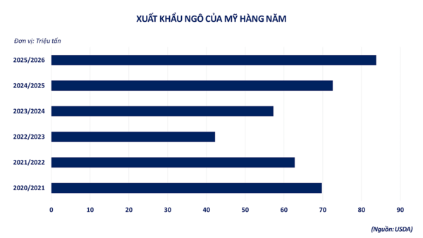 Lạm phát tại Mỹ tiếp tục tăng, thị trường kim loại quý hút dòng tiền