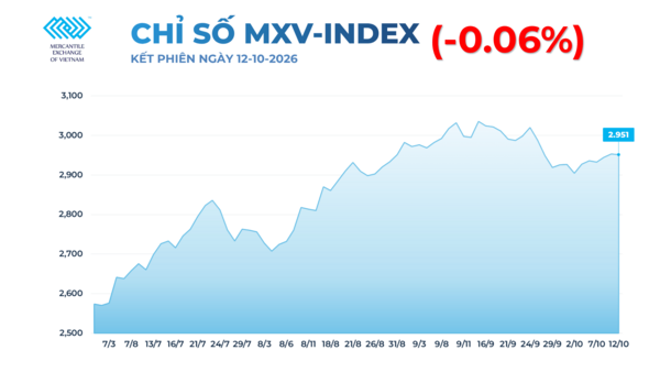 Đồng USD lập đỉnh 18 tháng, giá bạc giằng co quanh mốc 60 USD