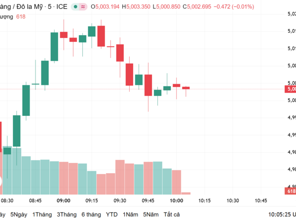 Ngày 16/3: Giá vàng trong nước đi ngang