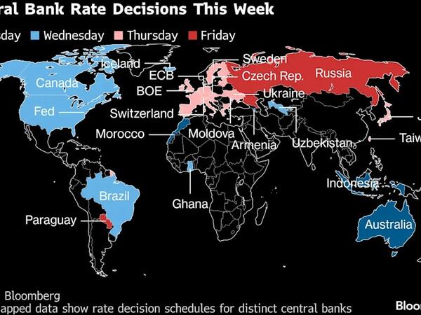 Các ngân hàng trung ương toàn cầu phát tín hiệu đảo chiều trong dự báo về lãi suất