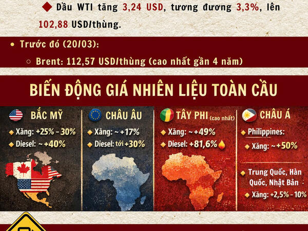 Infographic | Giá xăng dầu các nước như thế nào trước xung đột Trung Đông?