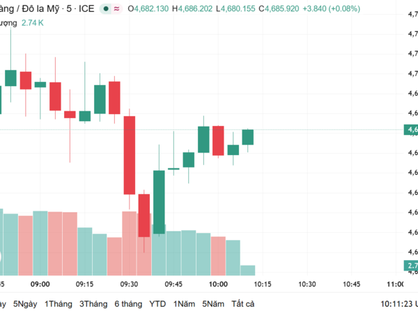 Ngày 2/4: Giá vàng trong nước giảm