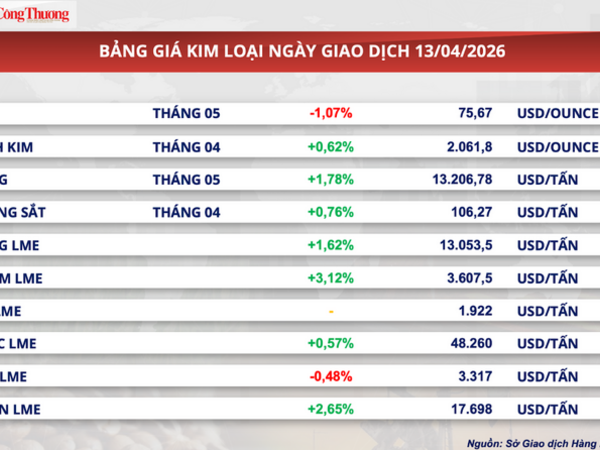 Thị trường kim loại quý khởi sắc trở lại