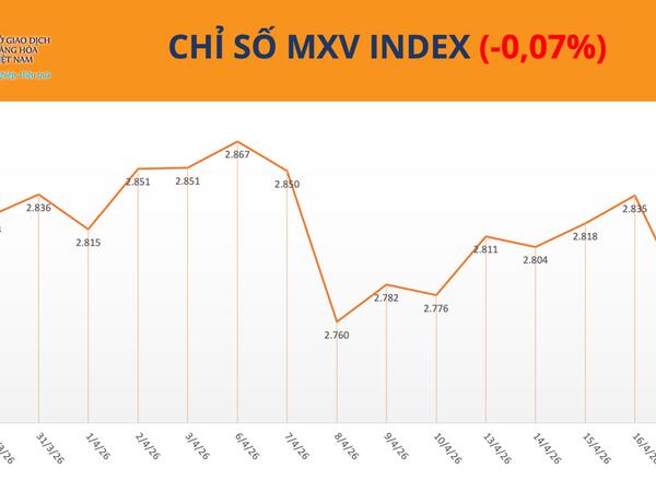 Giá dầu thế giới đảo chiều giảm mạnh khi eo biển Hormuz được mở lại