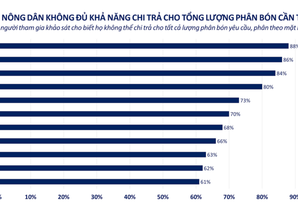 Giá dầu quay đầu giảm mạnh, thị trường hàng hóa chấm dứt đà tăng