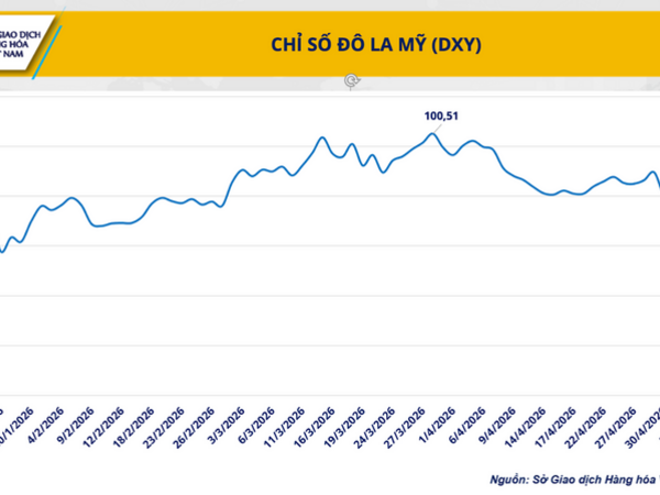 Giá dầu thế giới giảm hơn 6%