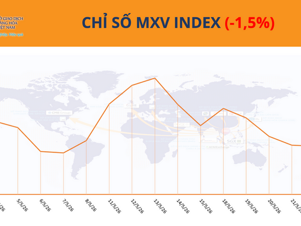 Giá dầu thế giới giảm gần 5%