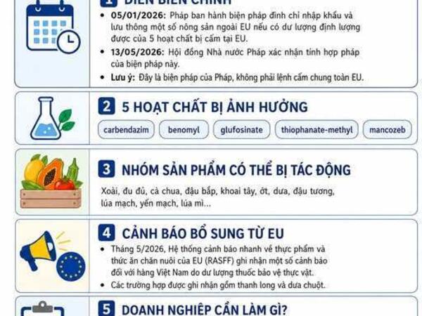 Nông sản Việt cần chú ý quy định mới về thực phẩm nhập khẩu tại Pháp