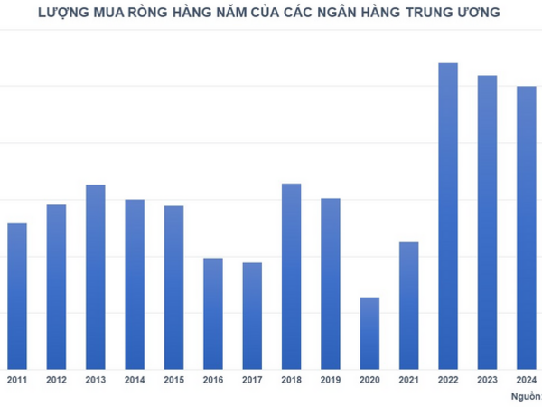 Giá kim loại quý giảm khi thị trường lo ngại Fed duy trì lãi suất cao