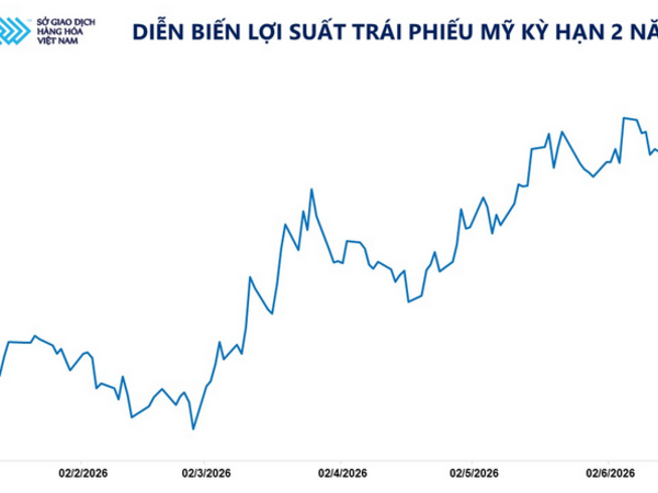 Bạc tiếp tục là tâm điểm dòng tiền trên thị trường kim loại 