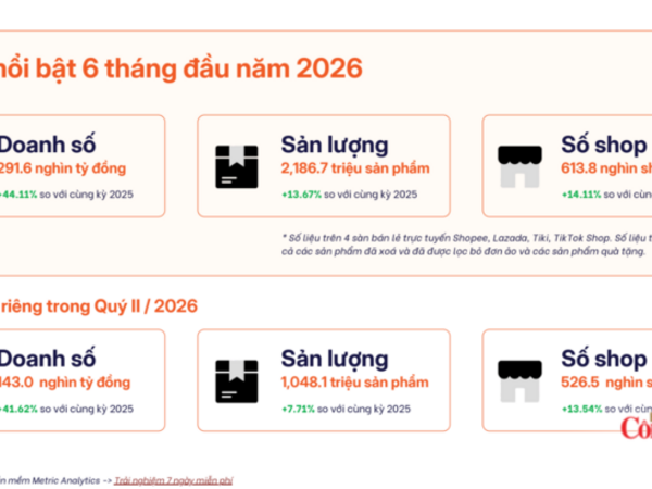 Thương mại điện tử phân hóa lớn, gian hàng nhỏ chật vật kiếm lời