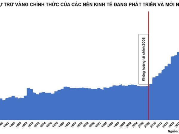 Giá dầu thô và kim loại quý đồng loạt tăng, thị trường hàng hóa giao dịch sôi động