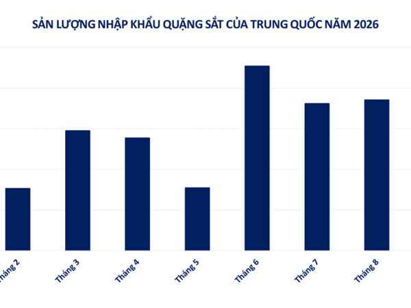 Bất động sản Trung Quốc suy thoái đẩy giá quặng sắt chạm đáy 1 năm